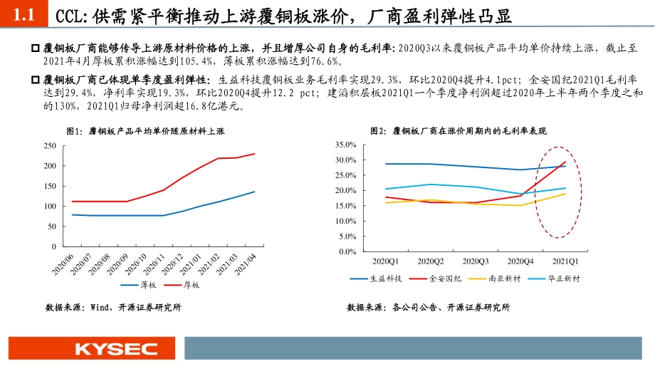 电子行业2021年中期投资策略.pdf_第4页