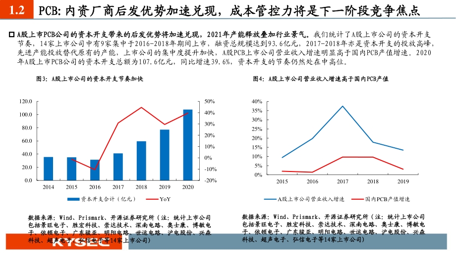 电子行业2021年中期投资策略.pdf_第5页