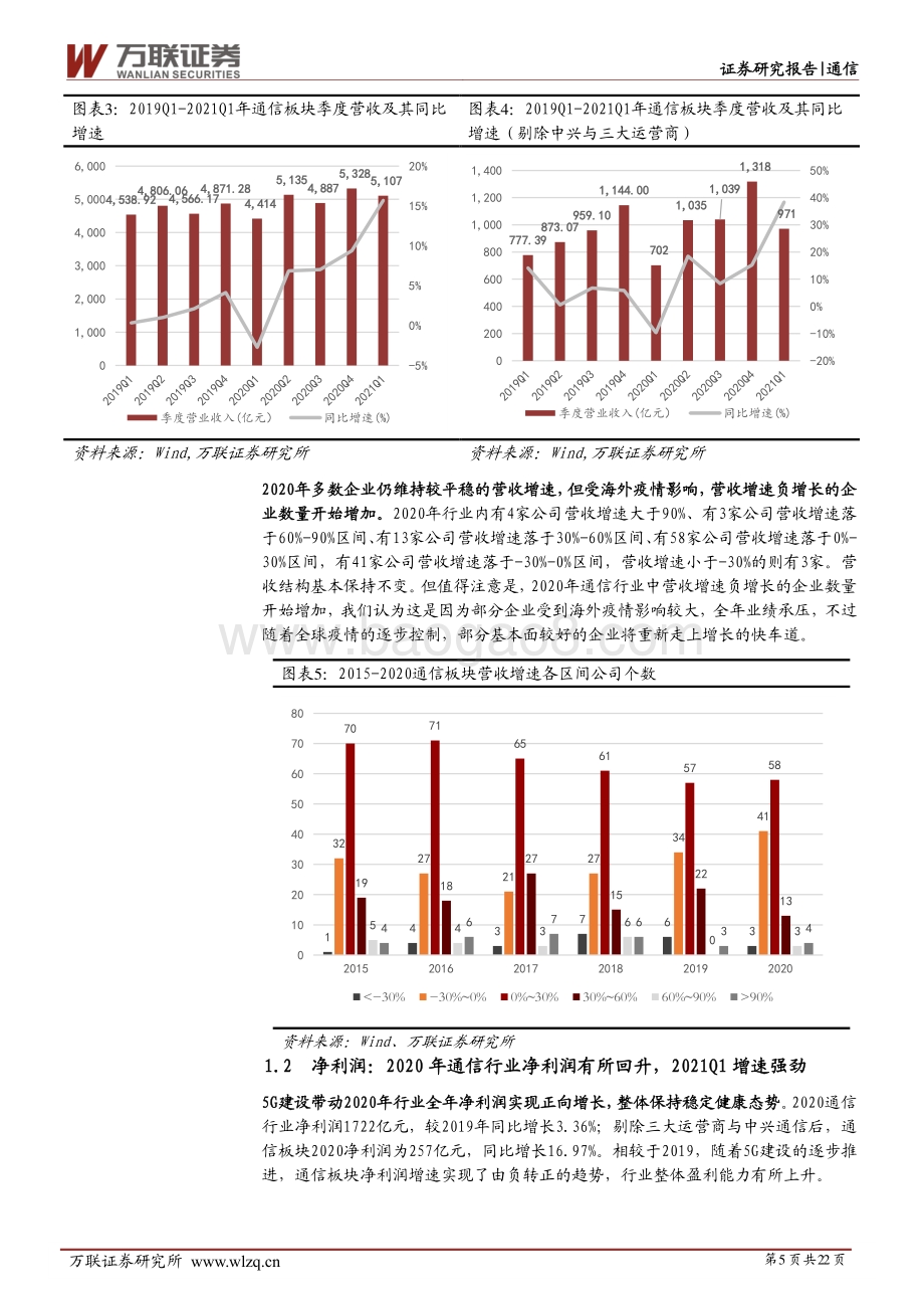通信行业2020年年报及2021年一季报综述(1).pdf_第5页