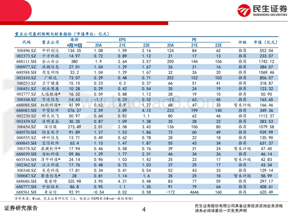 计算机行业2020年报及2021一季报总结.pdf_第4页