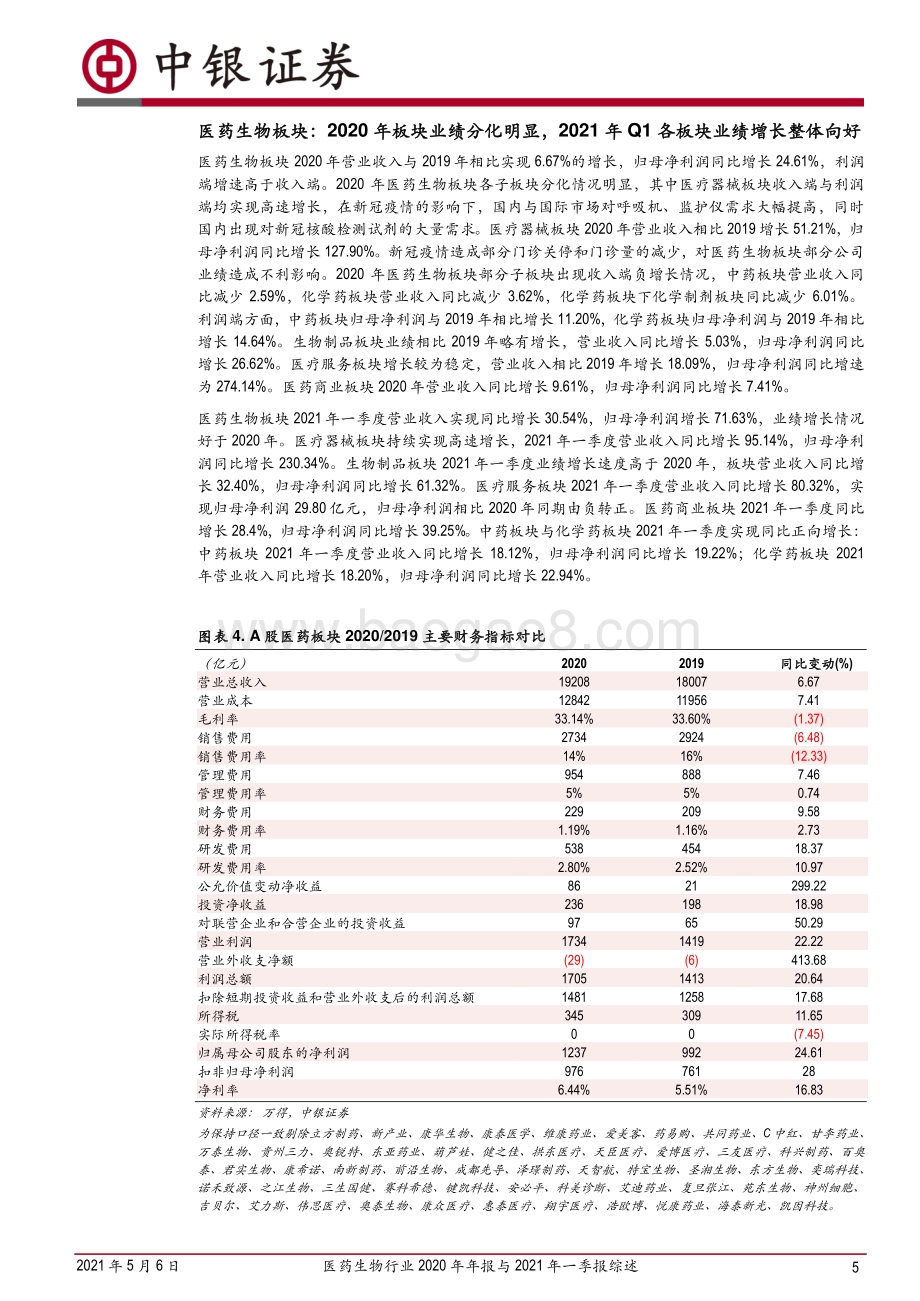 医药生物行业2020年年报与2021年一季报综述.pdf_第5页