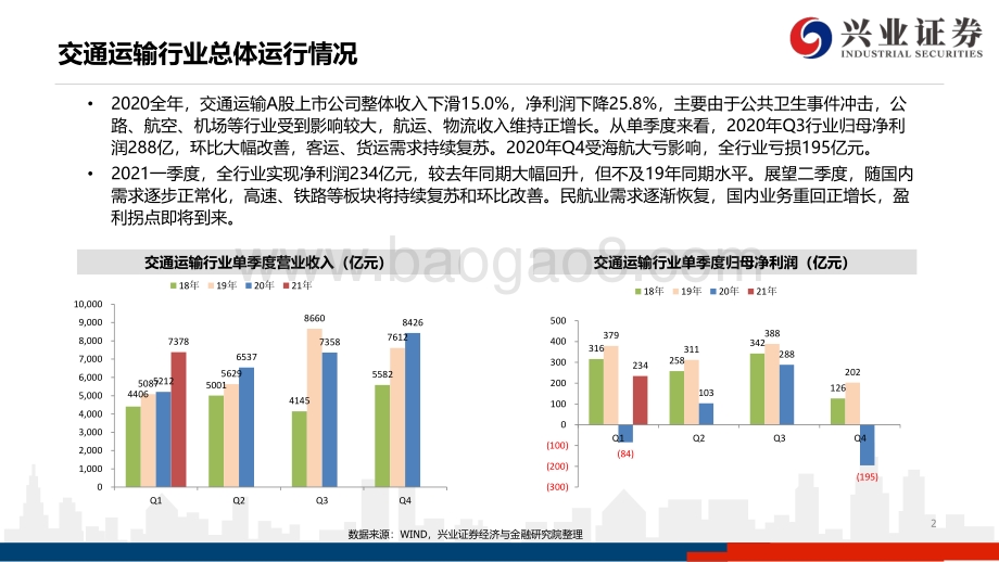 交通运输行业2020年年报及2021年一季报总结.pdf_第2页