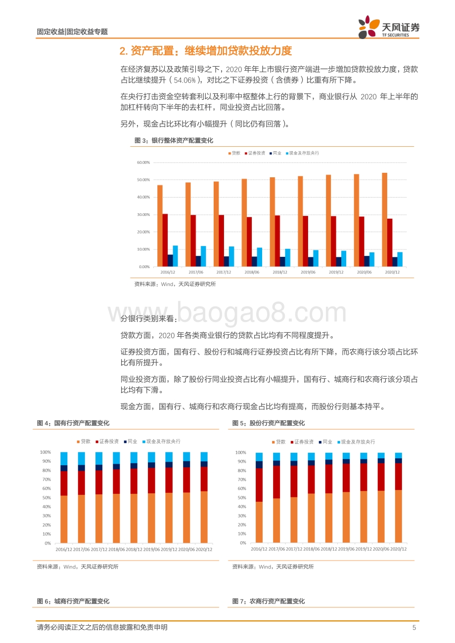 上市银行2020年报专题：从银行年报看债市风云变化.pdf_第5页