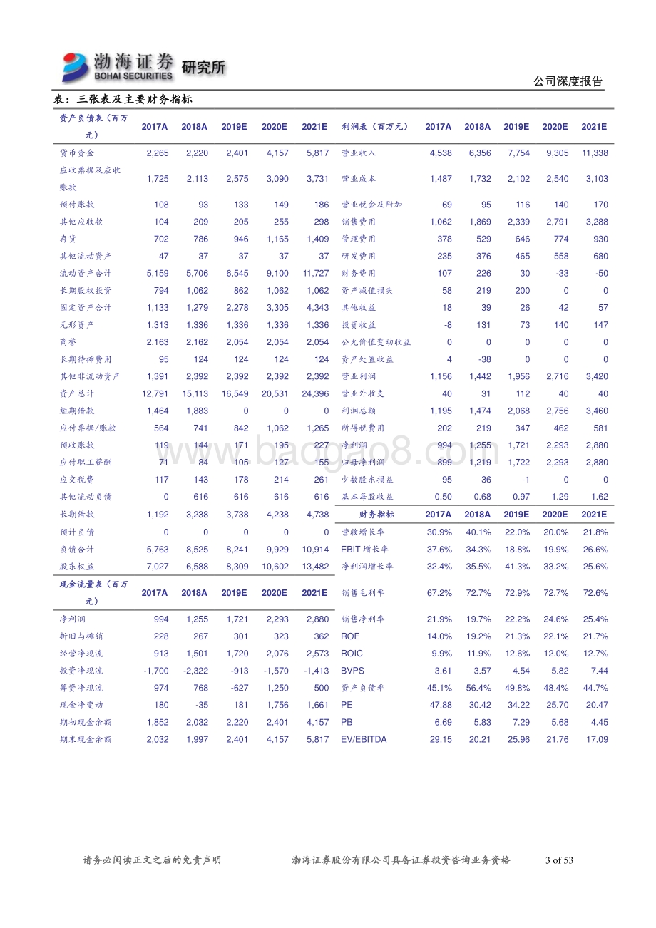 乐普医疗深度报告：Neovas放量可期多款重磅产品获批在即.pdf_第3页