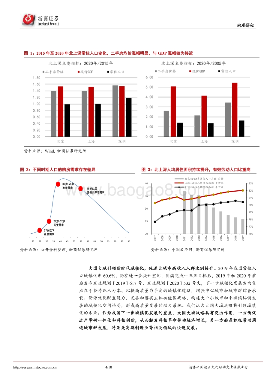 房地产税系列报告（一）：为什么房地产税需要关注？.pdf_第4页