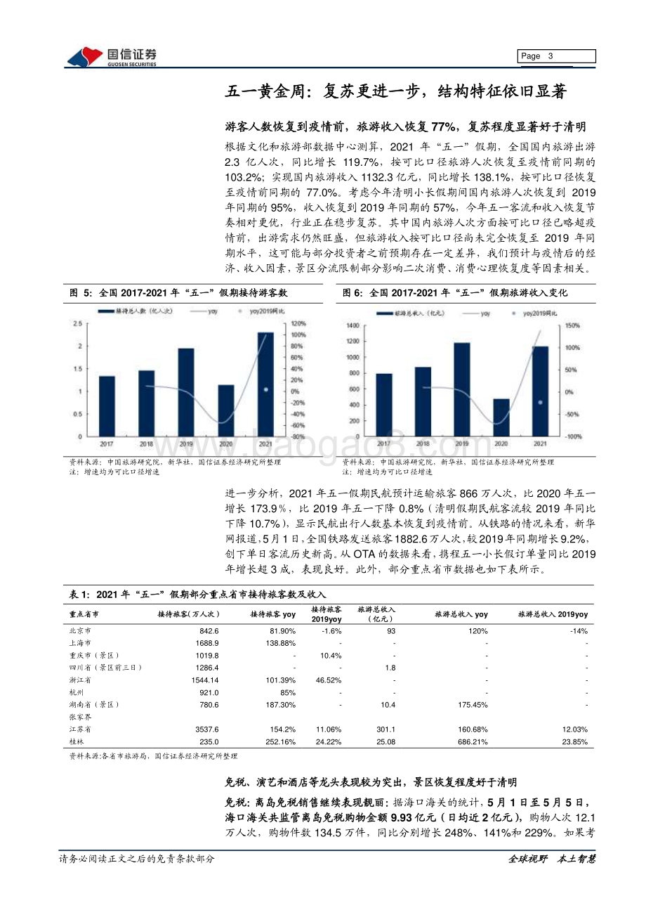 社会服务20年年报及21年一季报总结.pdf_第3页