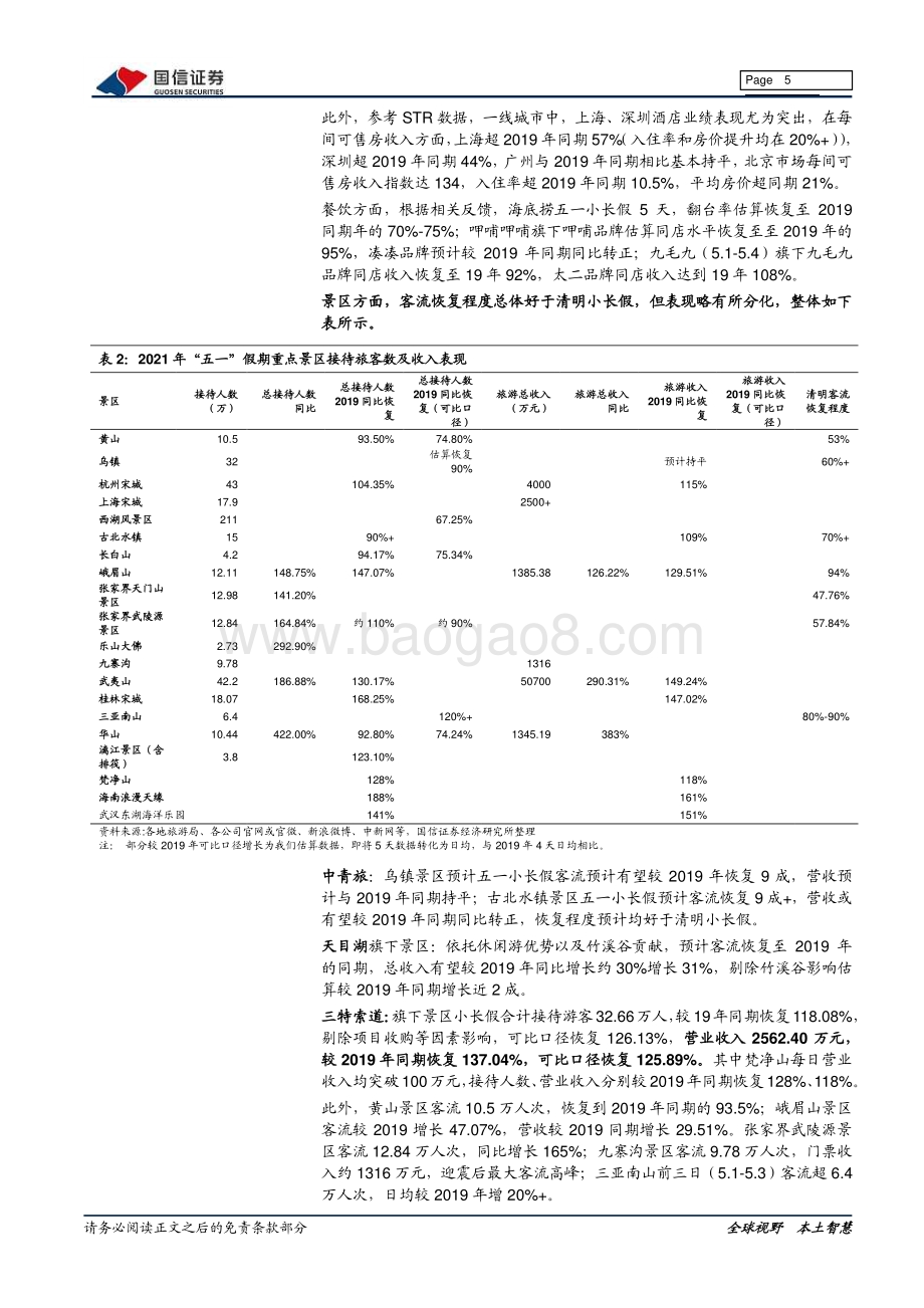 社会服务20年年报及21年一季报总结.pdf_第5页