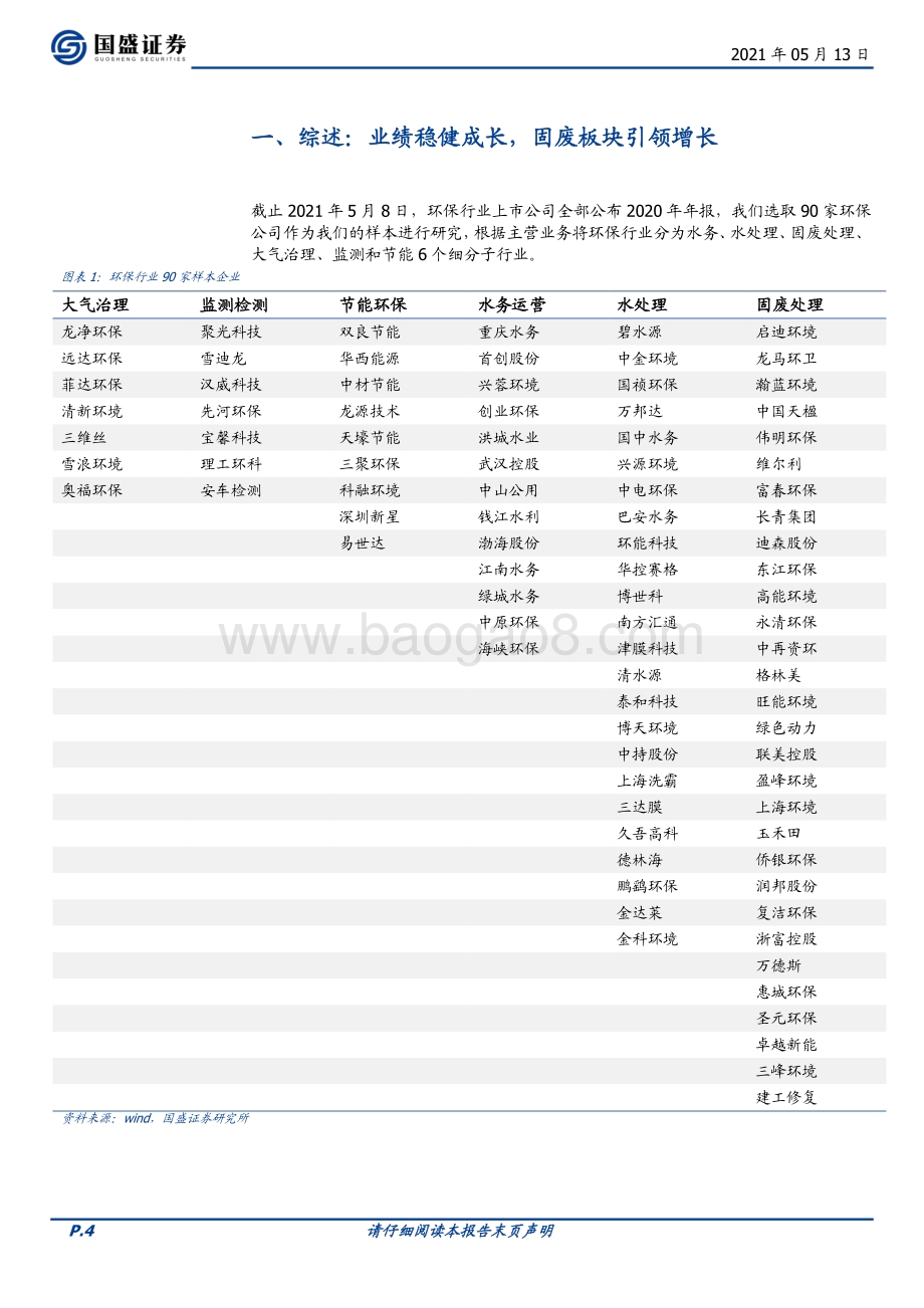 环保行业2020年报及2021Q1总结.pdf_第4页