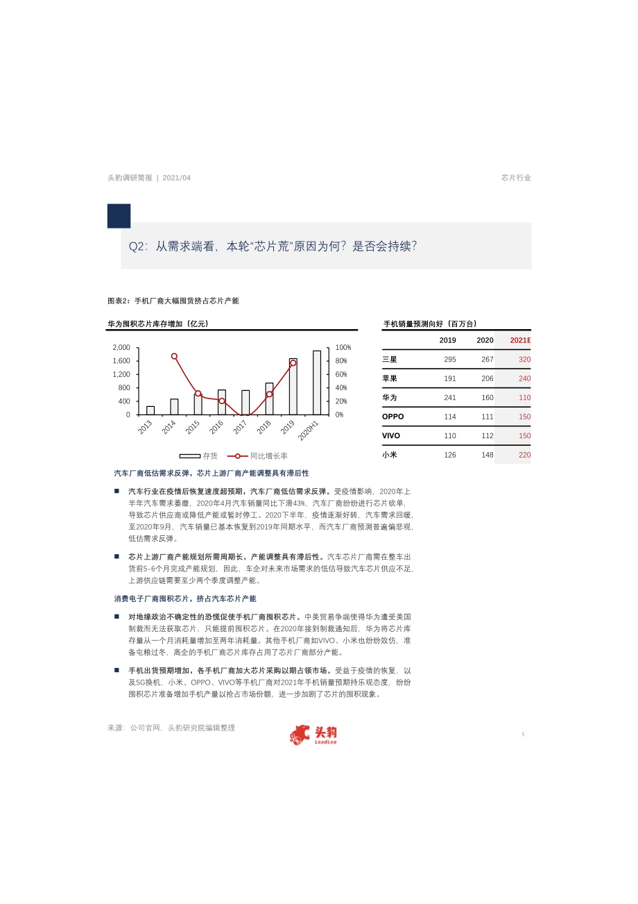 本轮“芯片荒”原因何在？去全球化建立产业链代价几何？.pdf_第5页