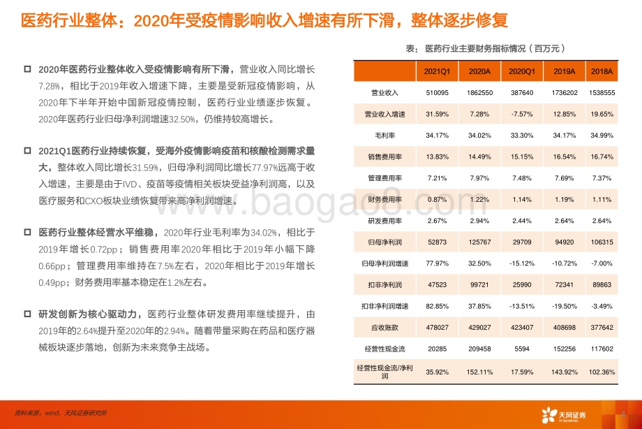 医药行业2020&2021Q1财报分析.pdf_第4页