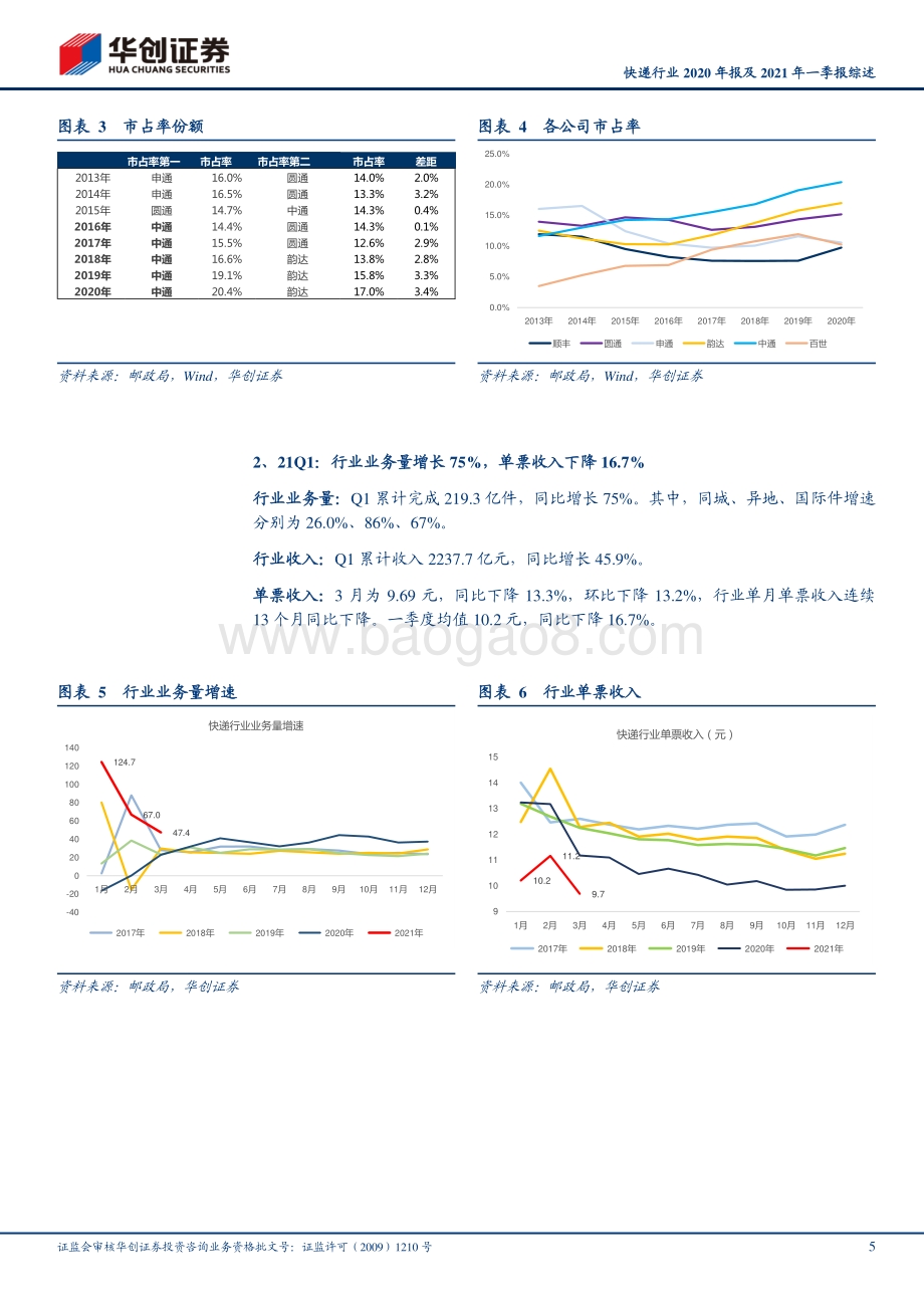 快递行业2020年报及2021年一季报综述.pdf_第5页