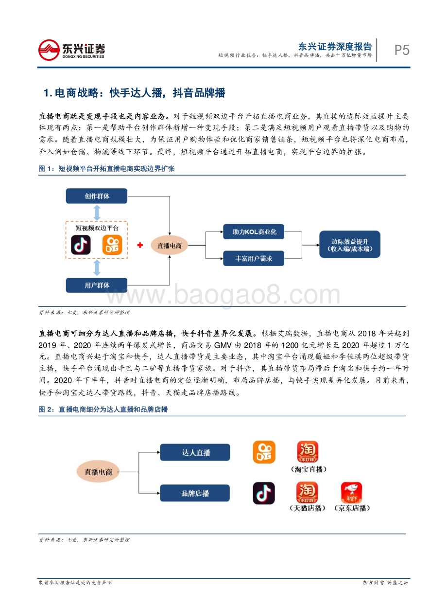 短视频行业报告系列之3： 快手达人播抖音品牌播共击十万亿增量市场.pdf_第5页