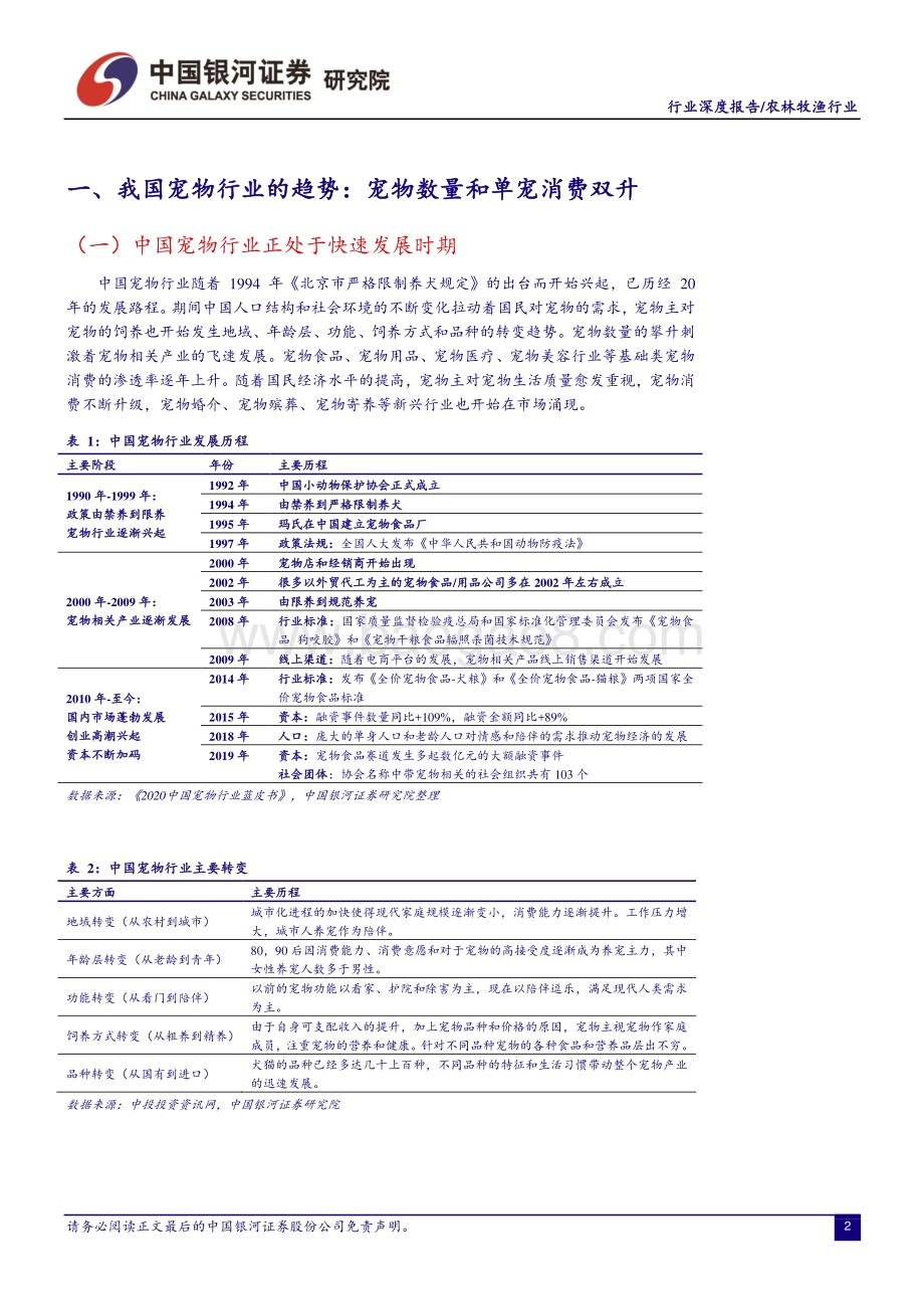 国货宠物食品的线上突破.pdf_第4页