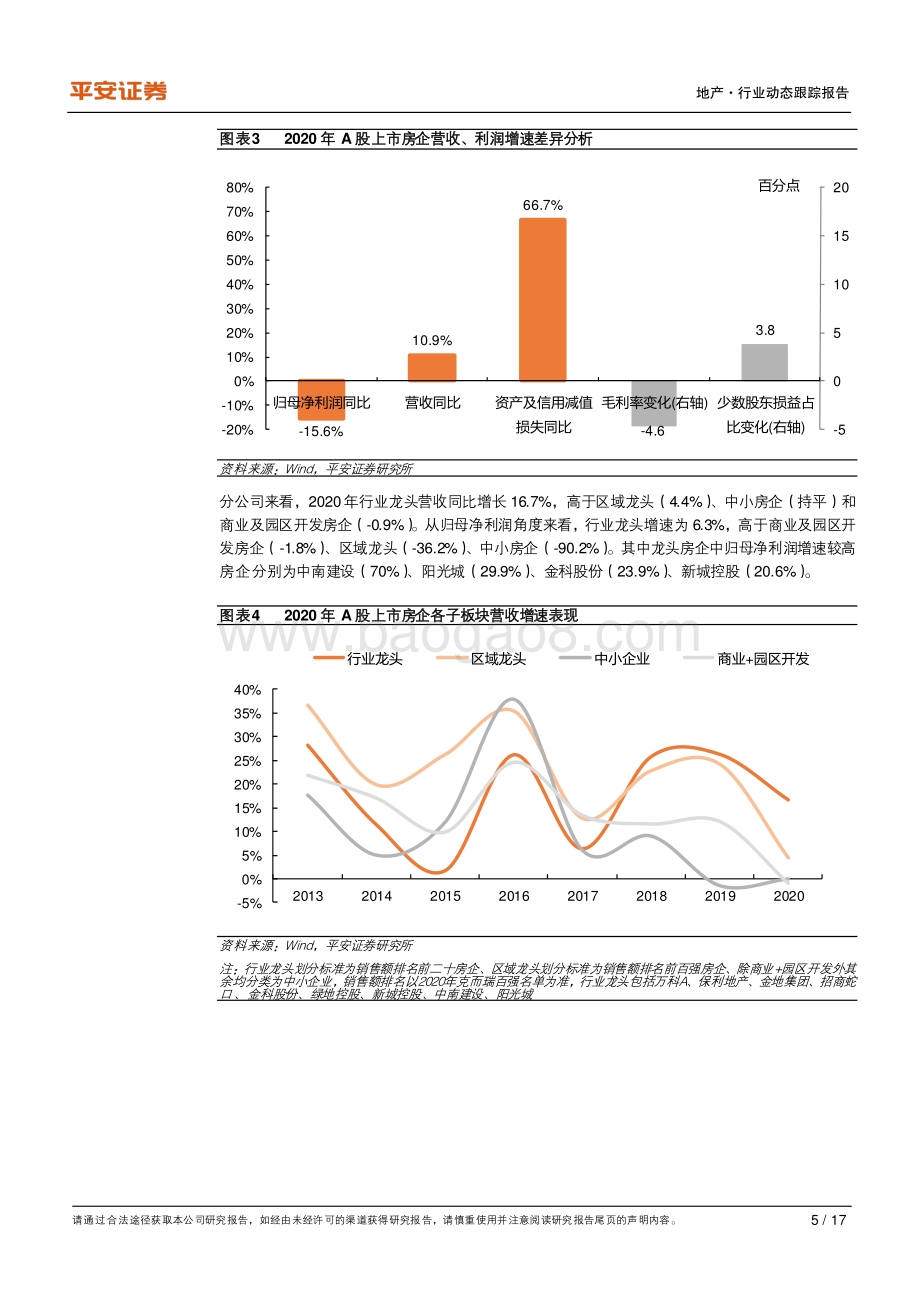 地产杂谈系列之一：2020年年报综述.pdf_第5页