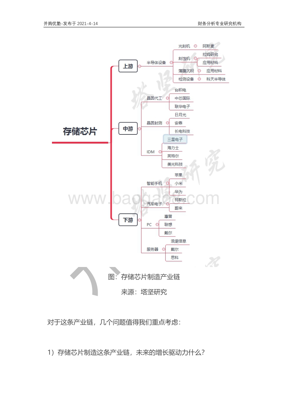 存储芯片产业链深度梳理：兆易创新VS北京君正VS三星VS美光VS海力士.pdf_第3页