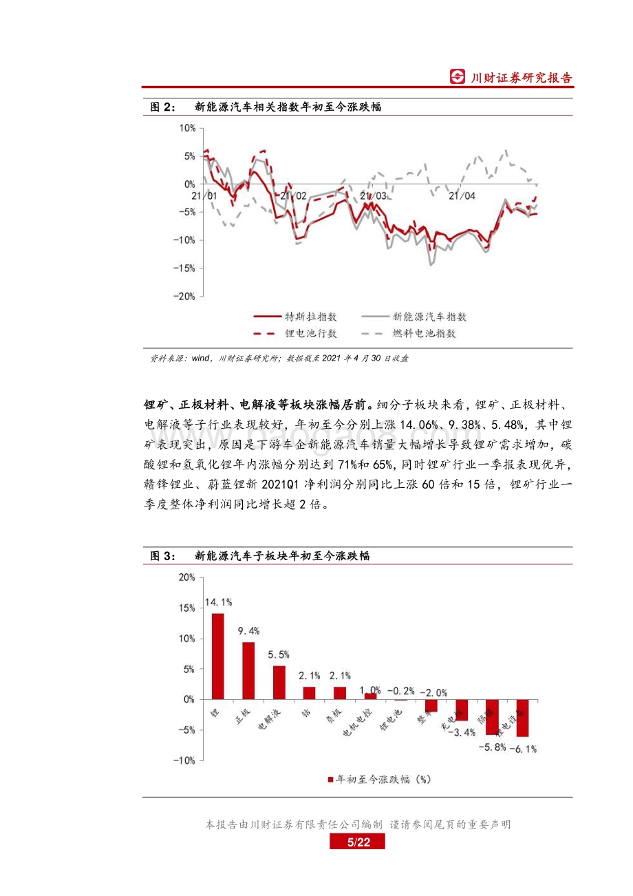 新能源汽车产业链2020年年报总结.pdf_第5页