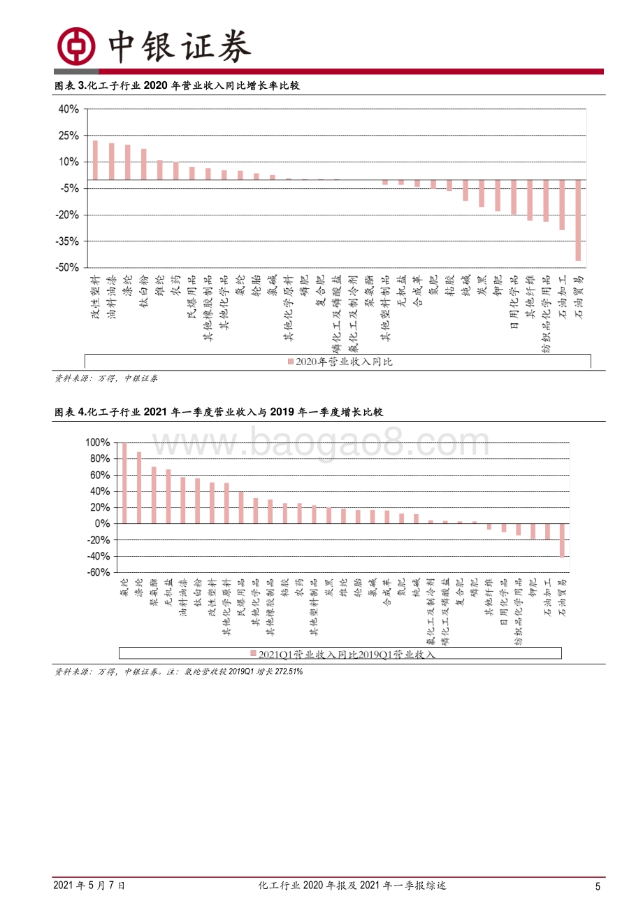 化工行业2020年报及2021年一季报综述.pdf_第5页