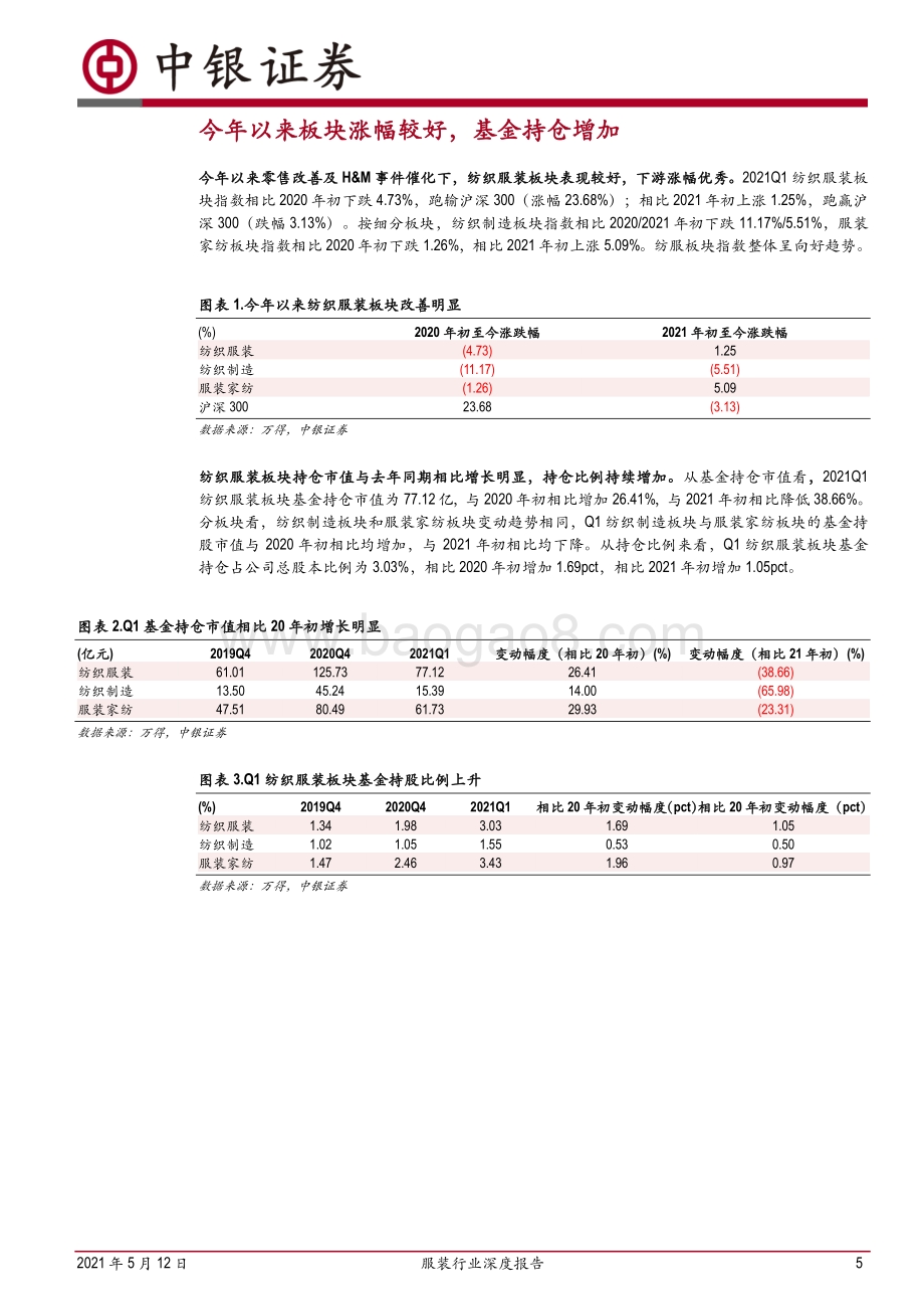 服装行业深度报告：疫情后行业改善明显布局品牌龙头.pdf_第5页