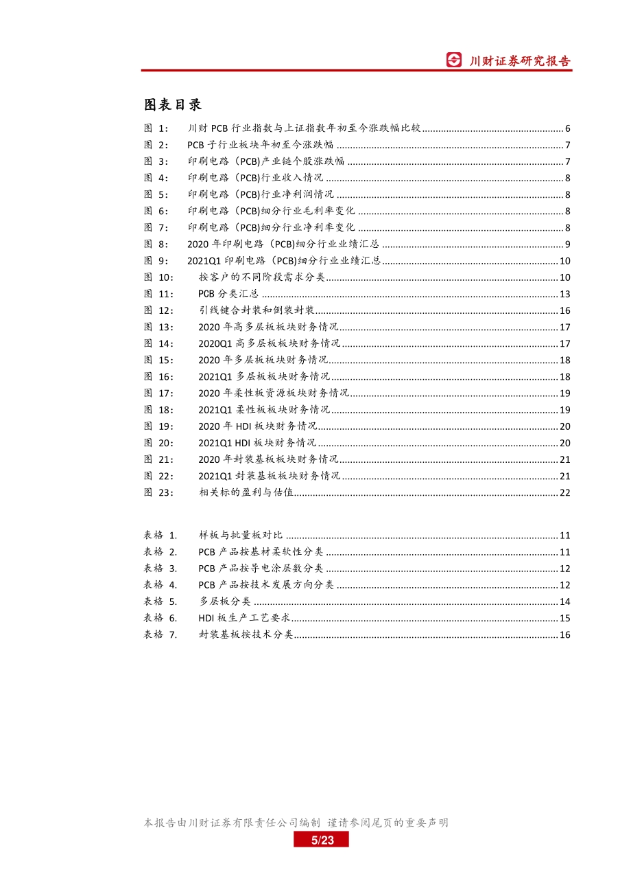 印刷电路（PCB）行业2020年报和2021年一季报总结.pdf_第5页