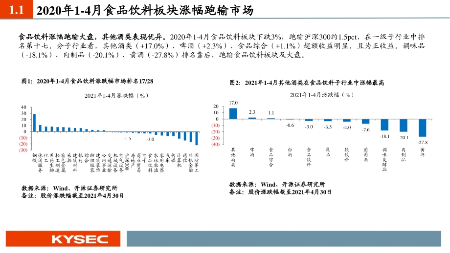 食品饮料行业2021年中期投资策略.pdf_第4页
