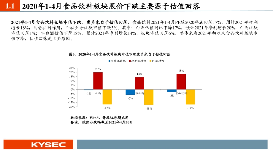 食品饮料行业2021年中期投资策略.pdf_第5页