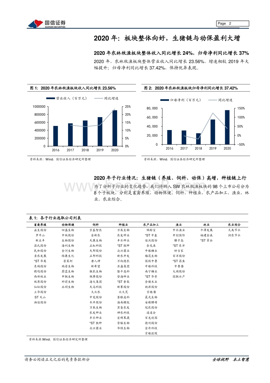 农林牧渔2020年年报及21年一季报总结.pdf_第2页