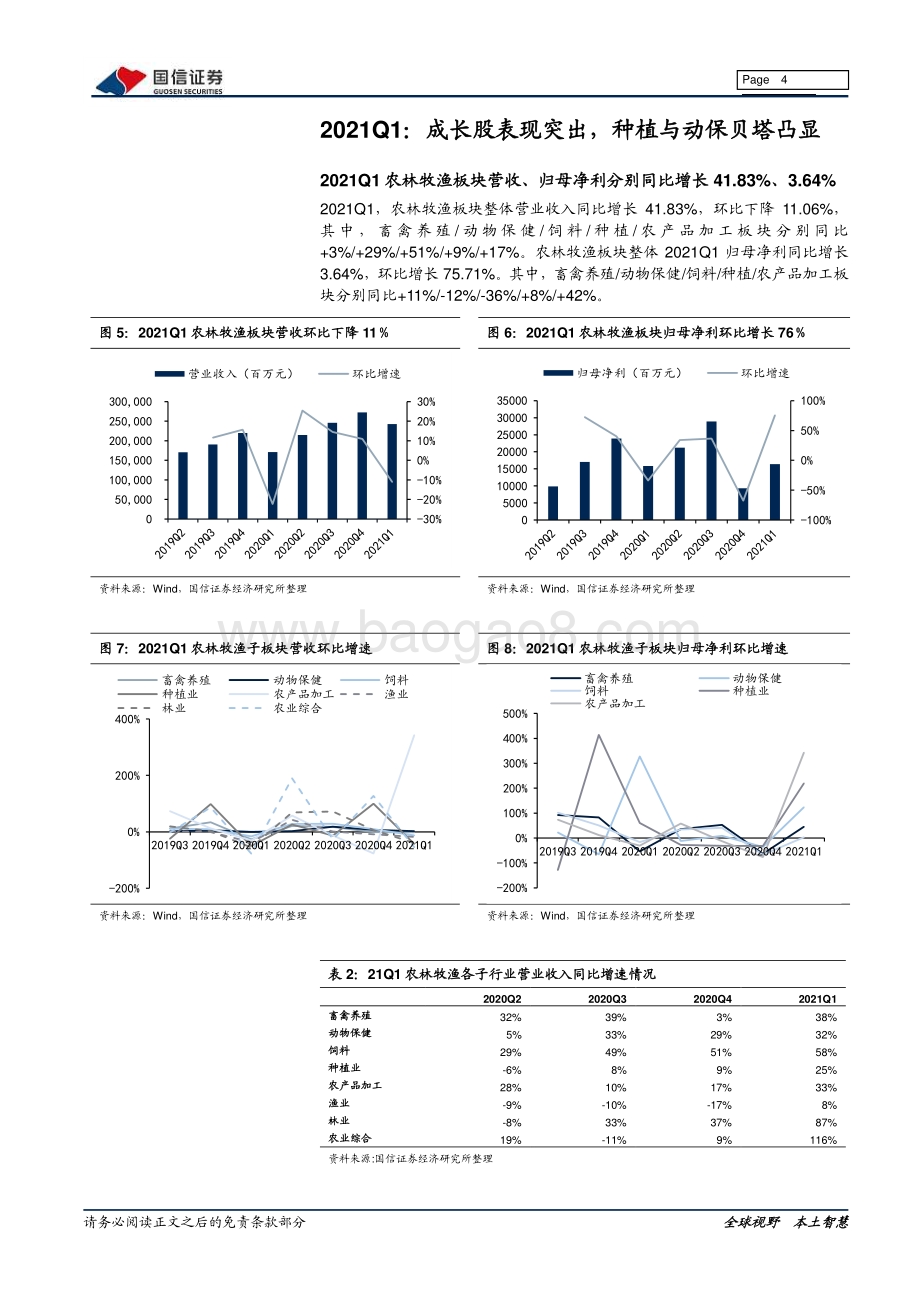 农林牧渔2020年年报及21年一季报总结.pdf_第4页