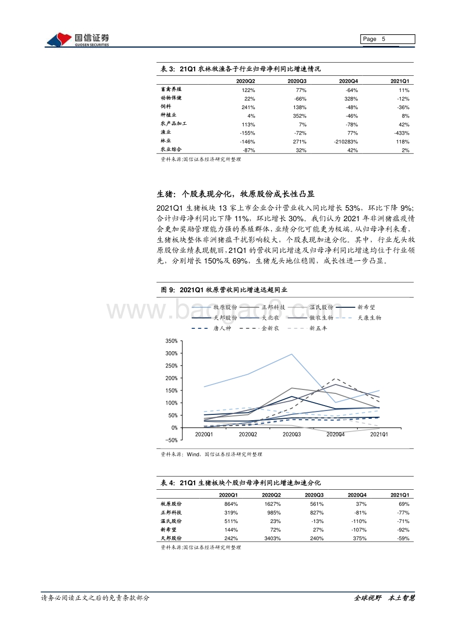 农林牧渔2020年年报及21年一季报总结.pdf_第5页