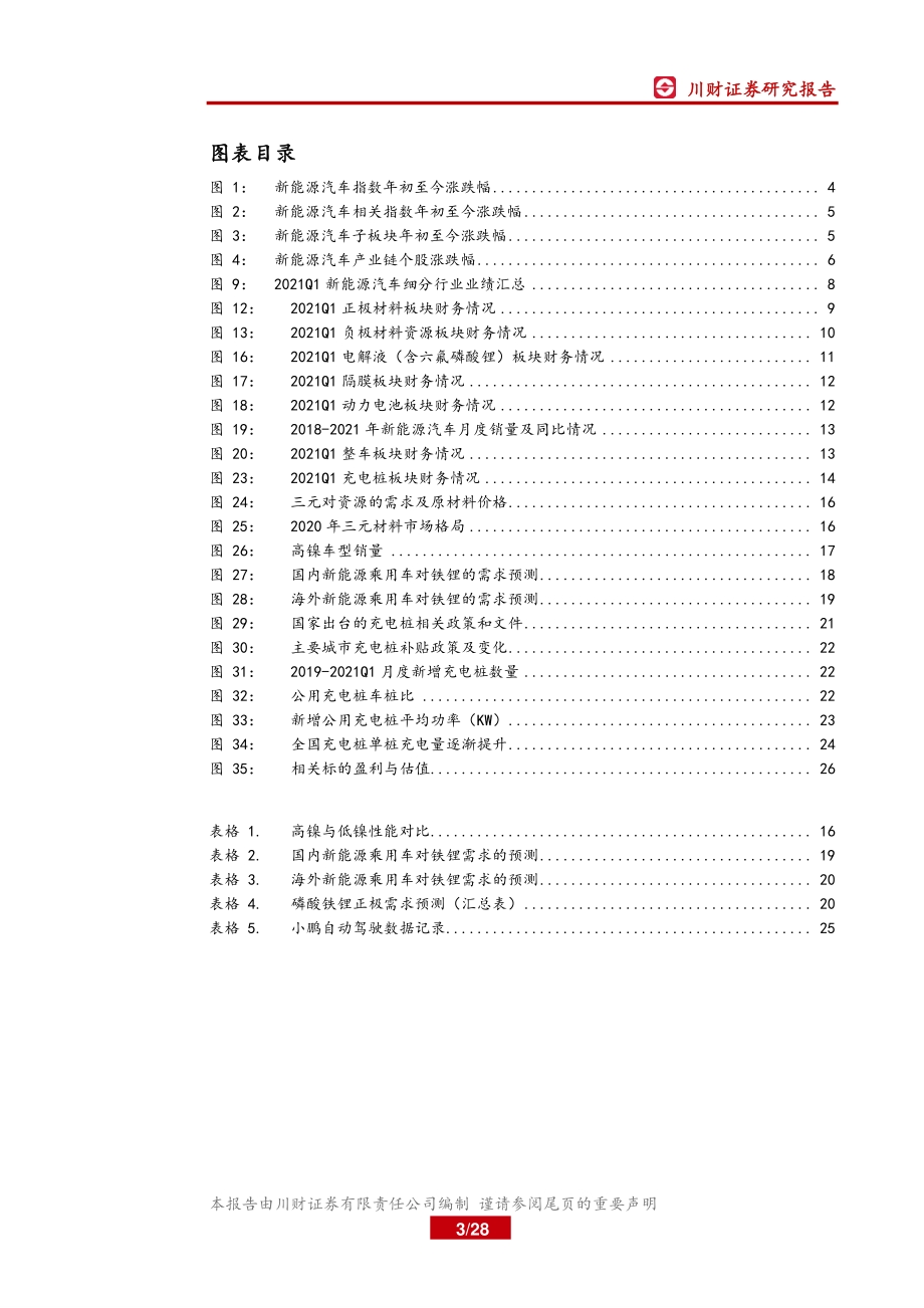 新能源汽车产业链2021年一季报总结.pdf_第3页