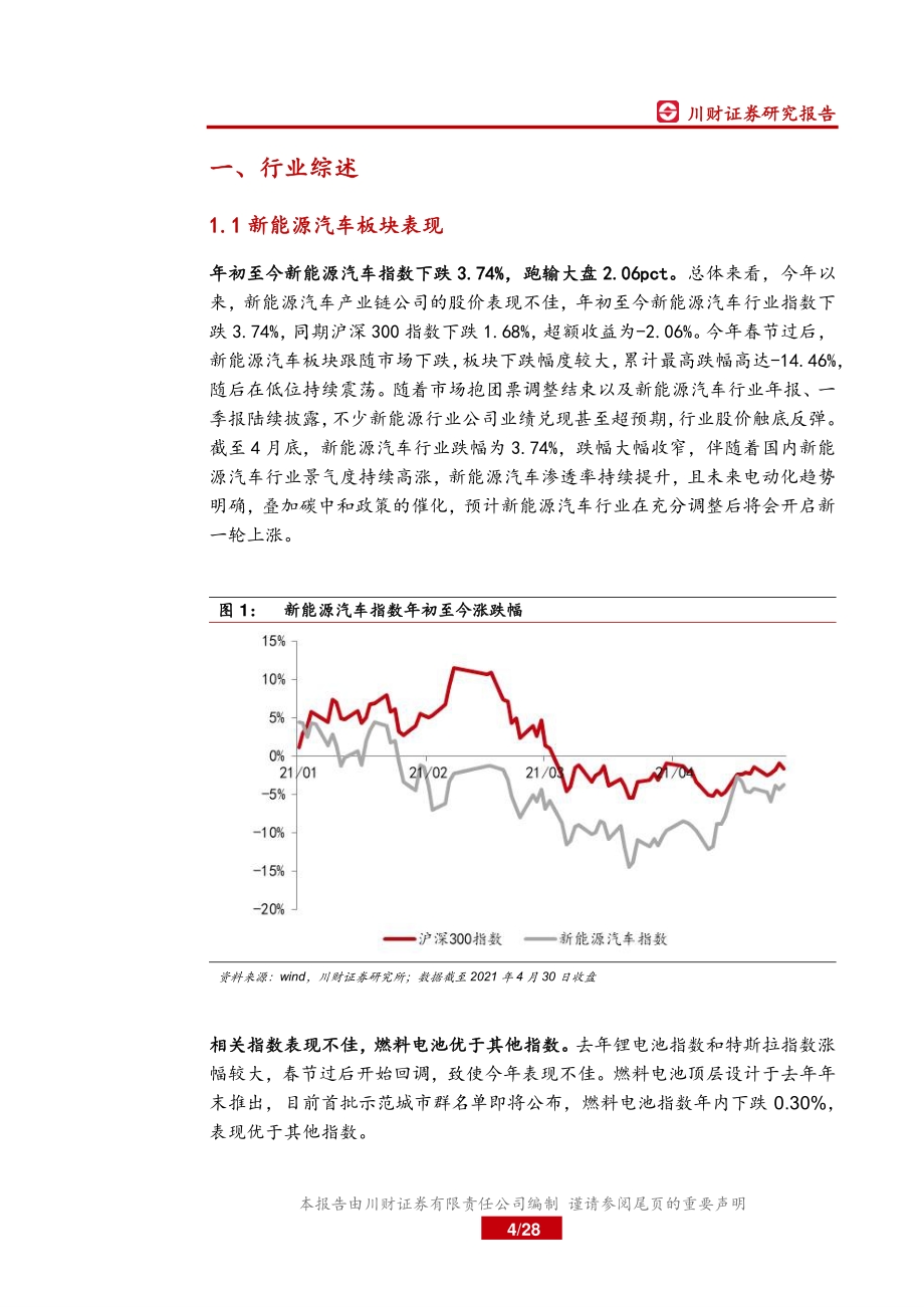 新能源汽车产业链2021年一季报总结.pdf_第4页
