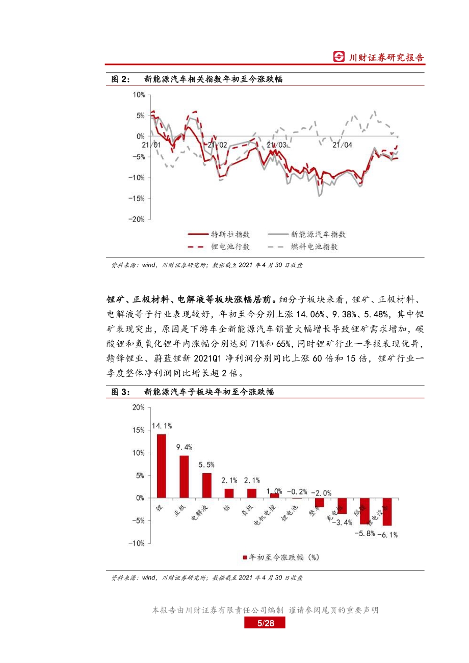 新能源汽车产业链2021年一季报总结.pdf_第5页