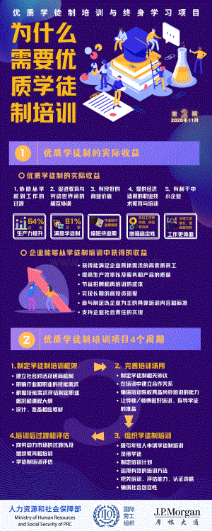 为什么需要优质学徒制培训.pdf