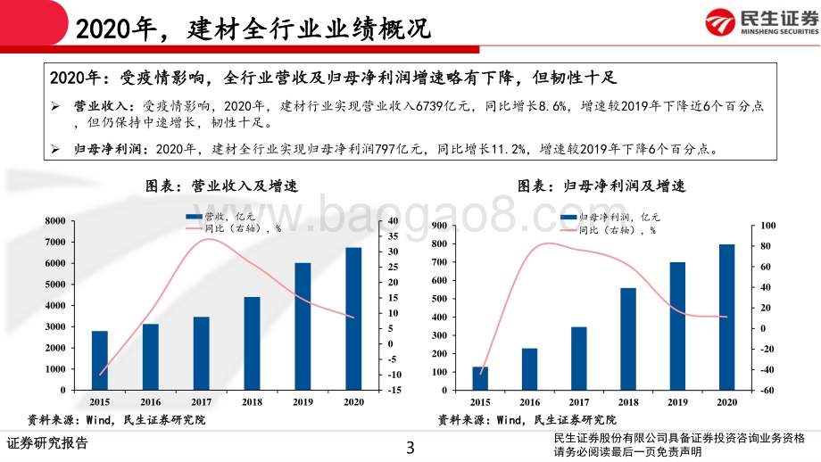 建材行业2020年报&2021一季报总结.pdf_第3页