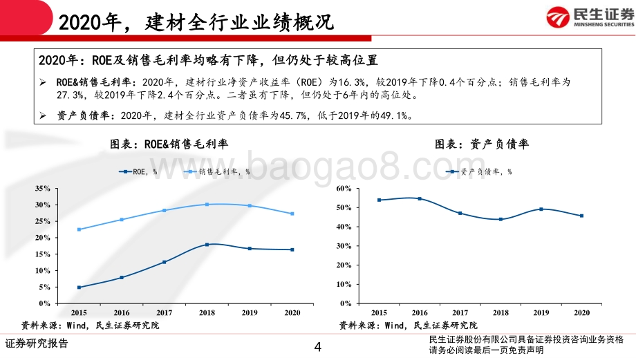 建材行业2020年报&2021一季报总结.pdf_第4页
