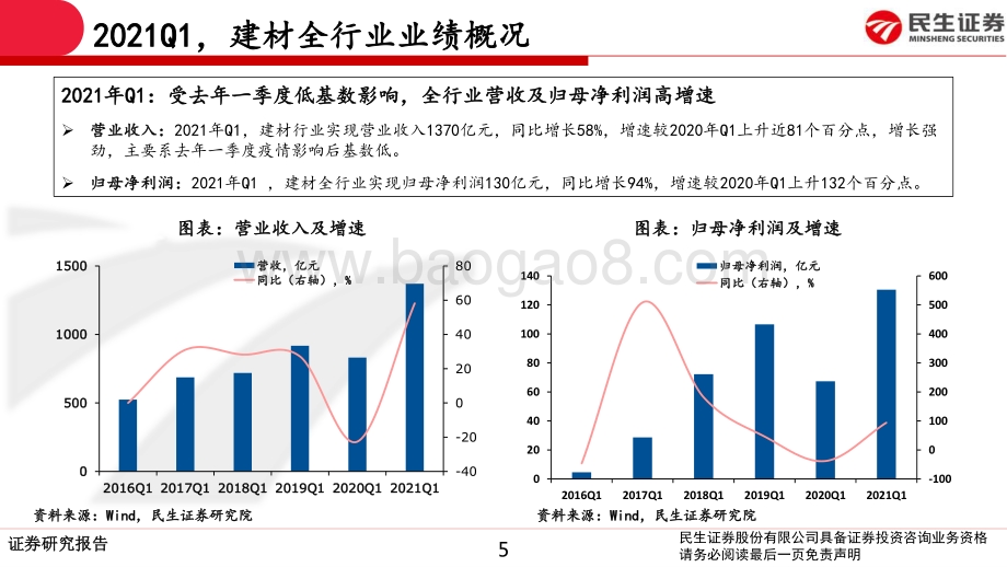 建材行业2020年报&2021一季报总结.pdf_第5页