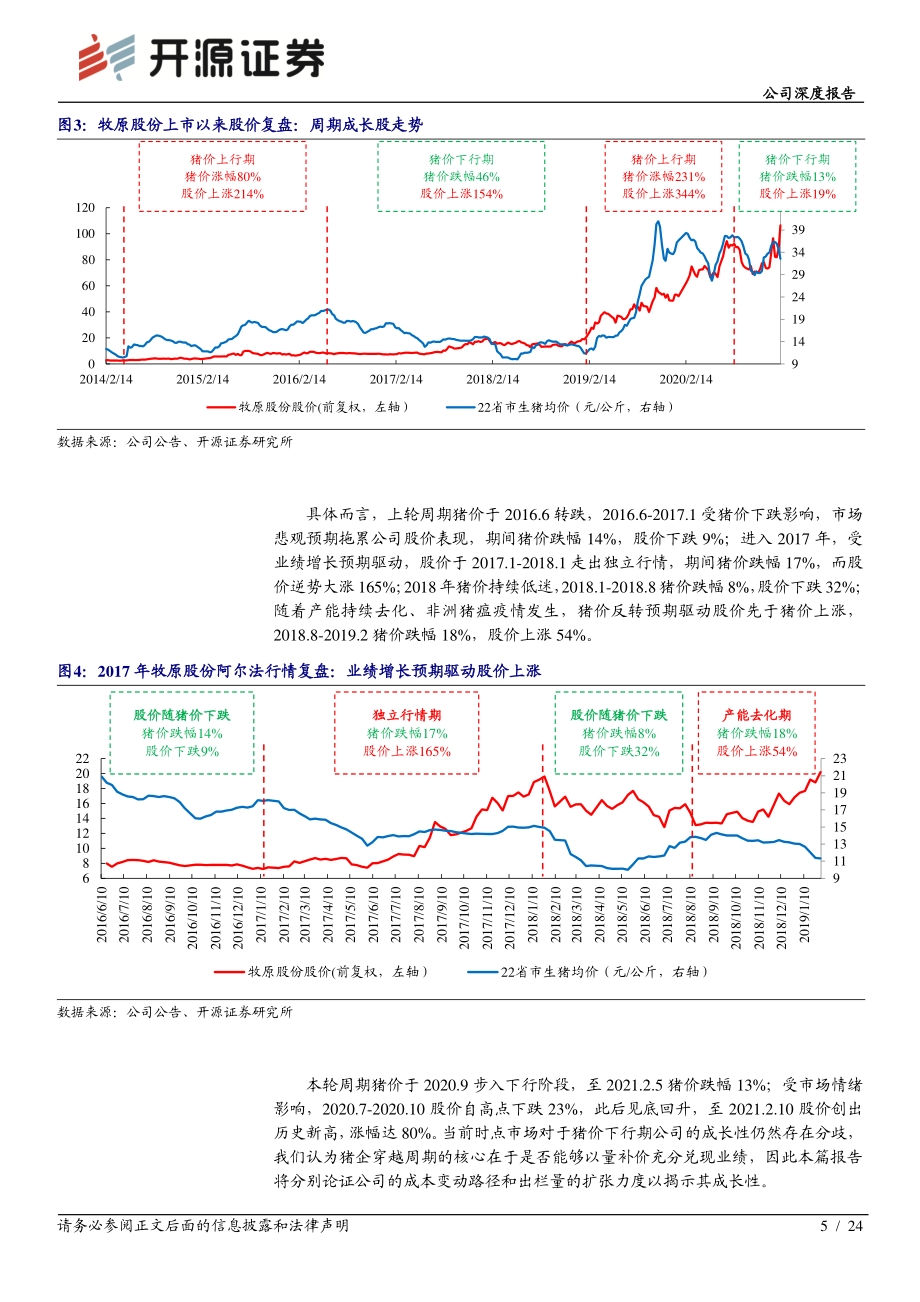 牧原股份公司深度报告：迈入智能养殖的农牧巨头周期成长之路开启.pdf_第5页
