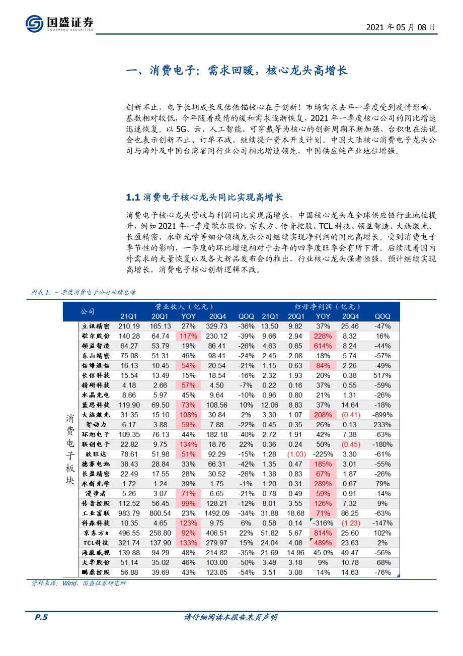 电子行业深度：消费电子需求回暖面板行业景气超预期.pdf_第5页