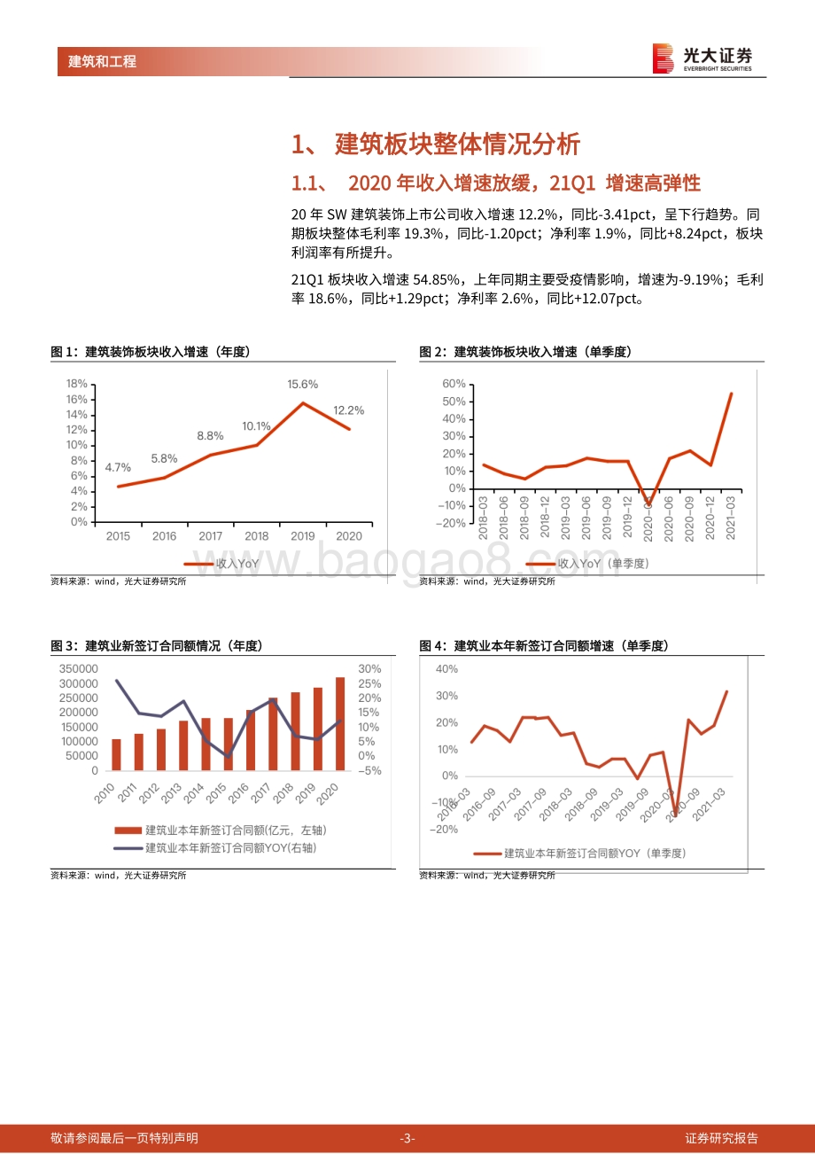 建筑行业2020年报及2021年一季报总结报告.pdf_第3页