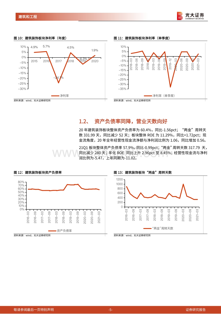 建筑行业2020年报及2021年一季报总结报告.pdf_第5页