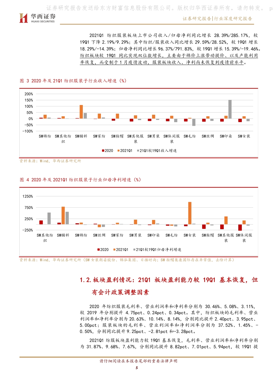 纺织服装2020年报&21Q1季报总结.pdf_第5页