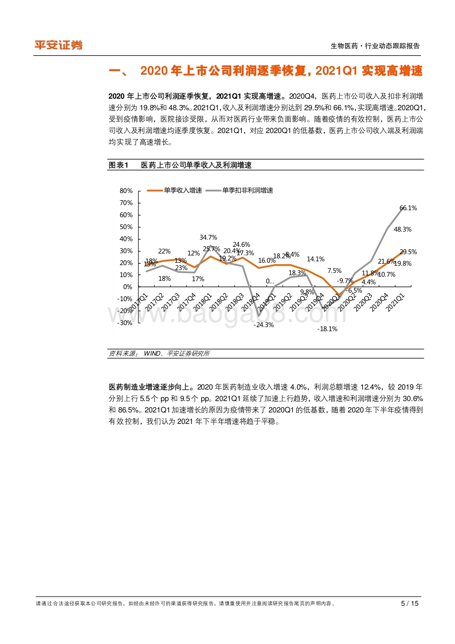 生物医药行业2020年报及2021一季度综述.pdf_第5页