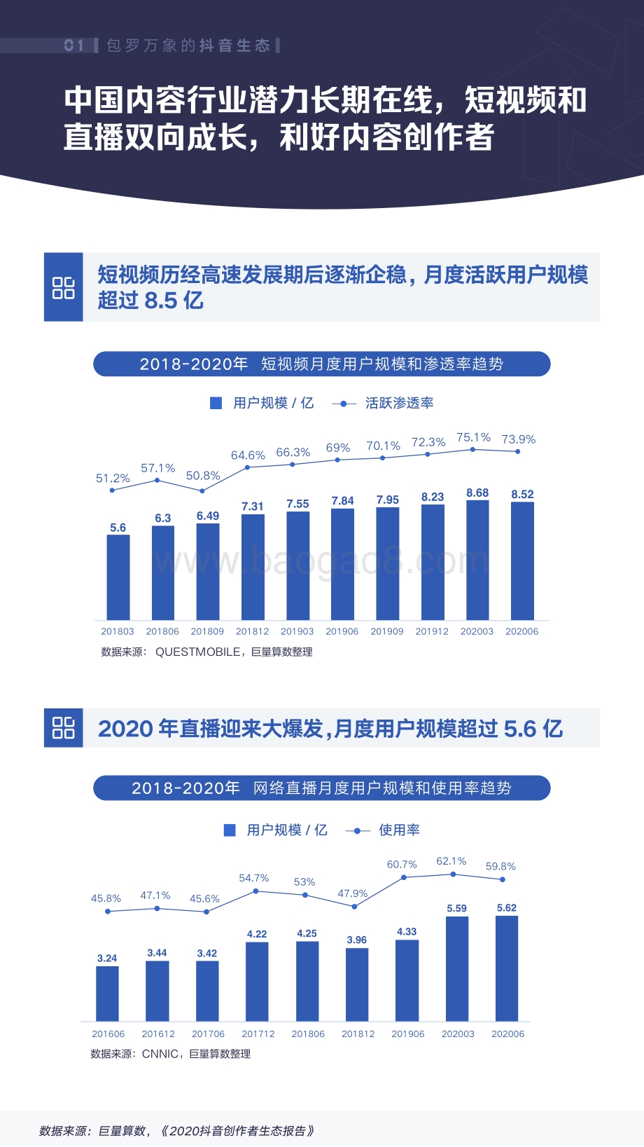 抖音汽车创作者生态白皮书.pdf_第4页