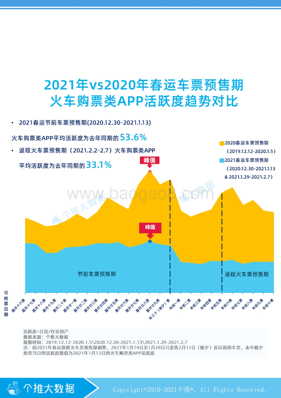 春运数据报告.pdf_第2页