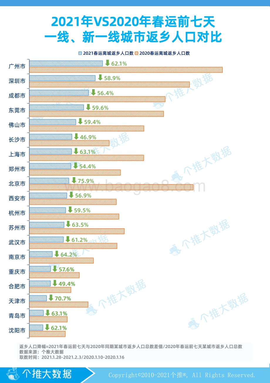 春运数据报告.pdf_第5页
