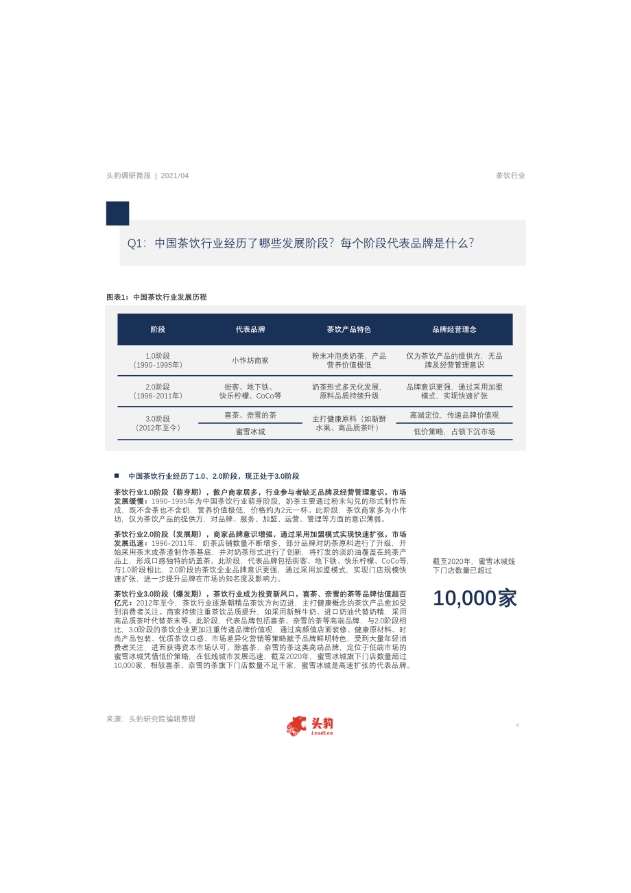茶饮行业现状如何？蜜雪冰城为何爆火品牌核心优势在哪里？.pdf_第4页