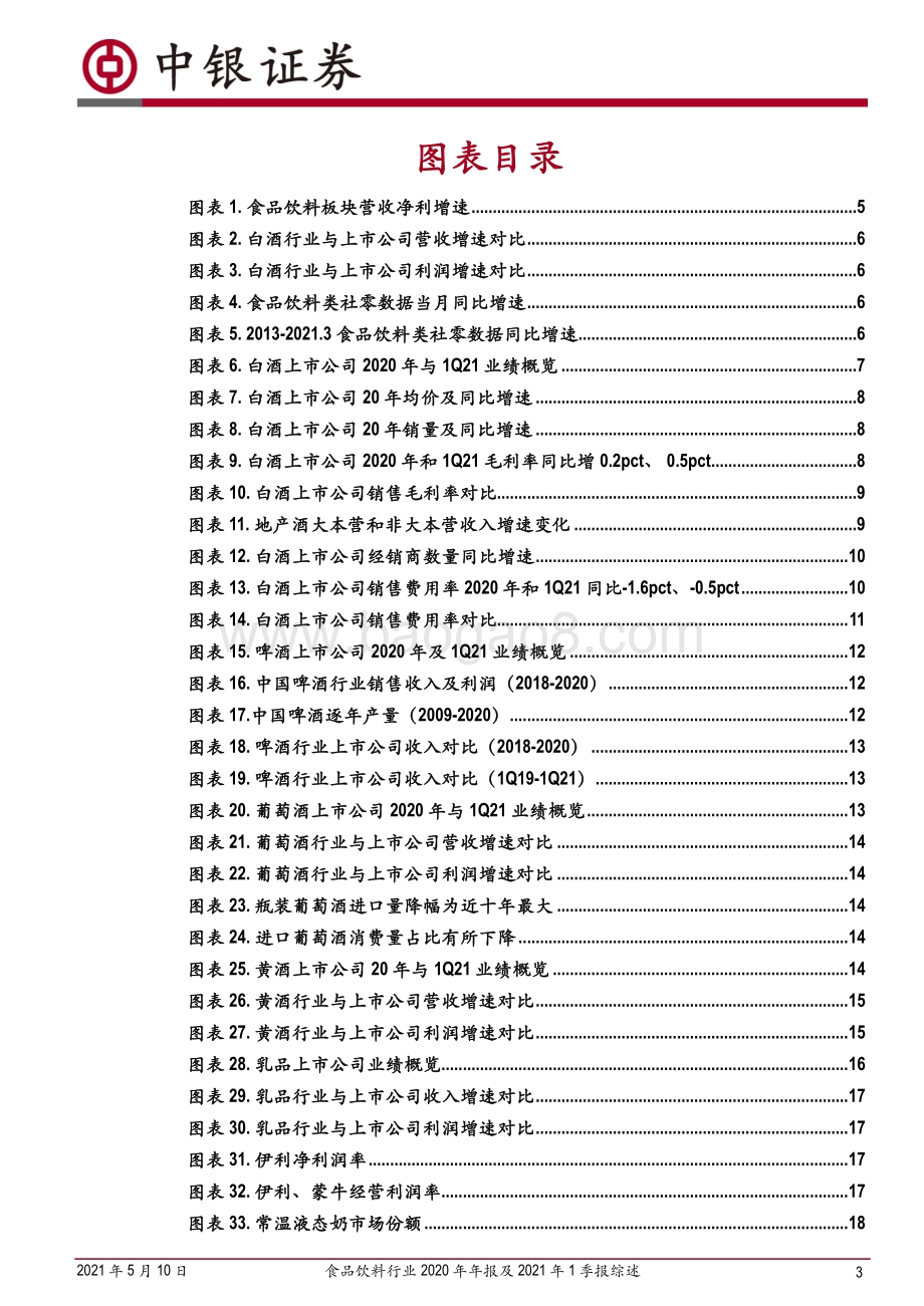 食品饮料行业2020年年报及2021年1季报综述.pdf_第3页