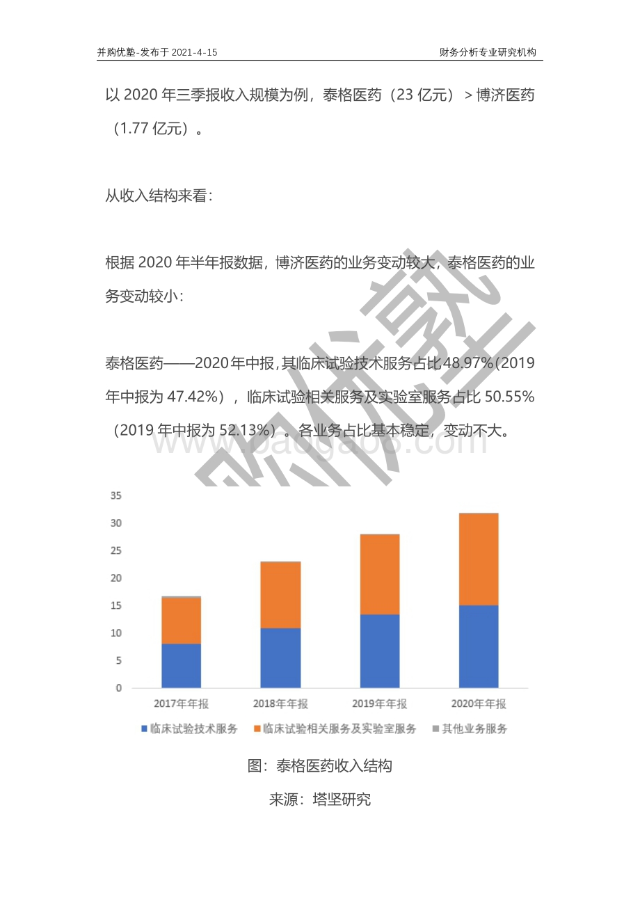 临床CRO行业深度梳理：泰格医药VS博济医药2021年4月跟踪.pdf_第3页