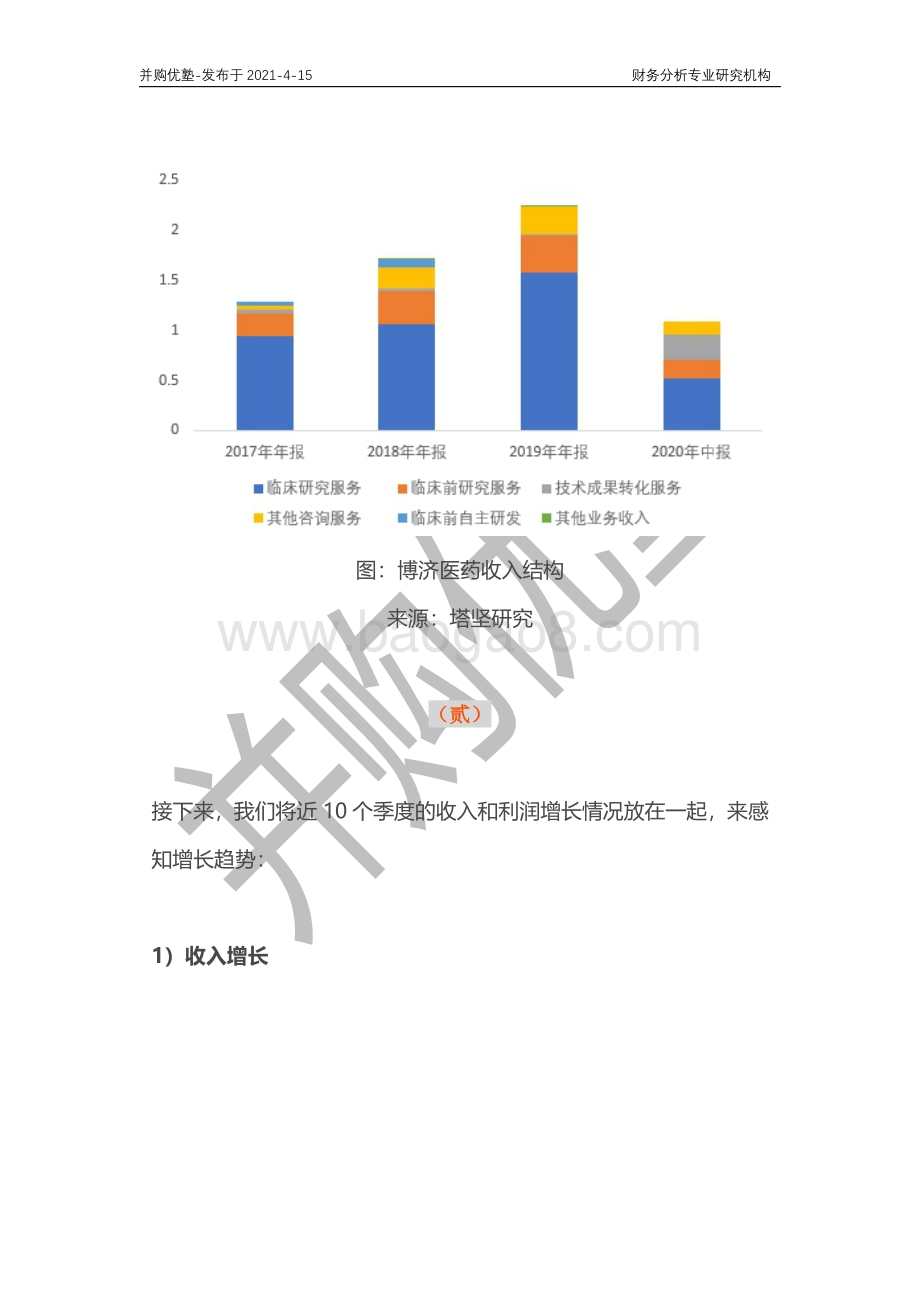 临床CRO行业深度梳理：泰格医药VS博济医药2021年4月跟踪.pdf_第5页