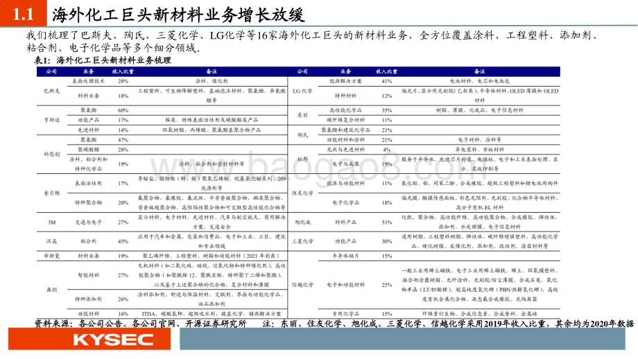 新材料行业2021中期投资策略.pdf_第4页