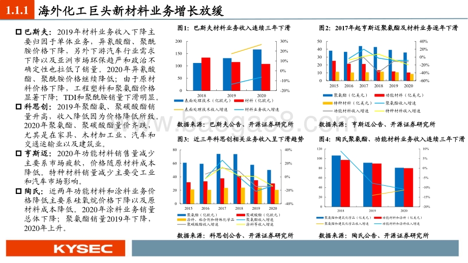 新材料行业2021中期投资策略.pdf_第5页
